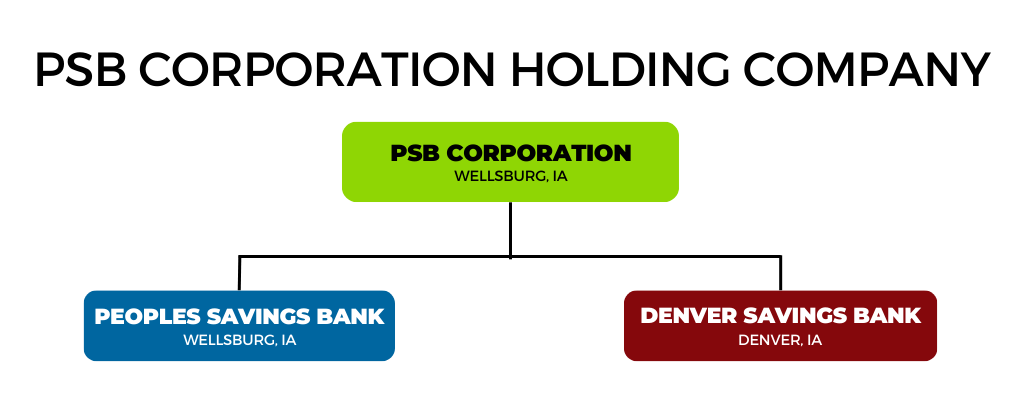 Holding Company Structure website